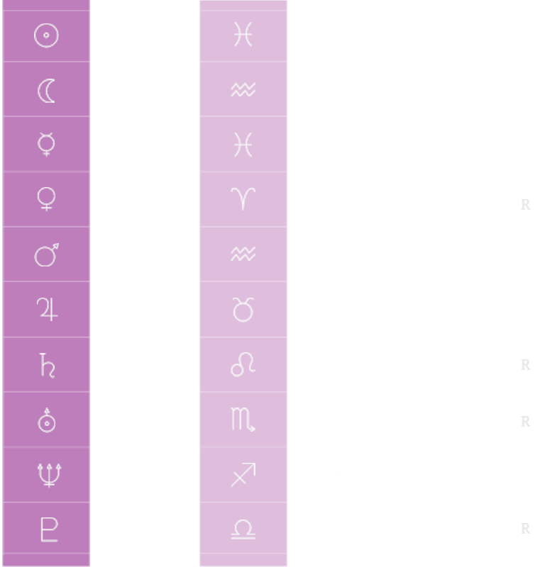 https://www.astromekan.com/wp-content/uploads/2018/05/inner_sign_chart.png